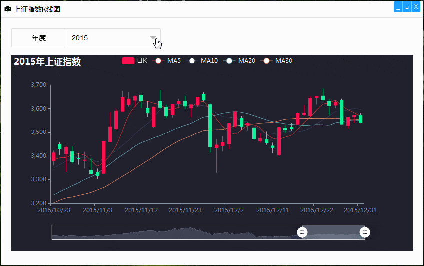 上证指数K线图.gif 上证指数K线图.gif