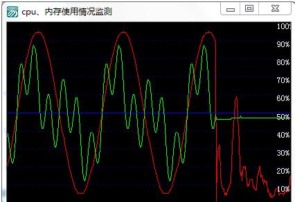 易语言曲线监视CPU内存.jpg