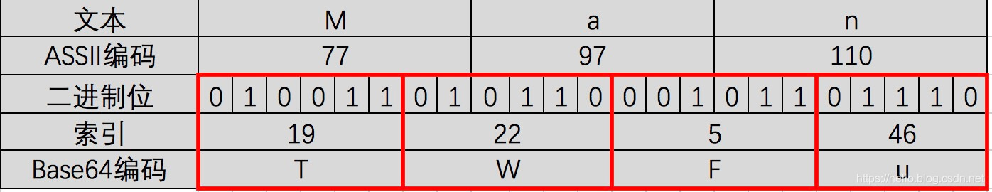 base64一种简单实用变异编码的思路和实现