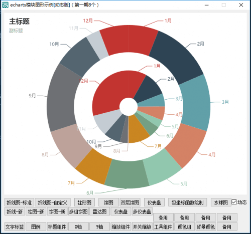 Echart图表模块1.4开源更新带示例