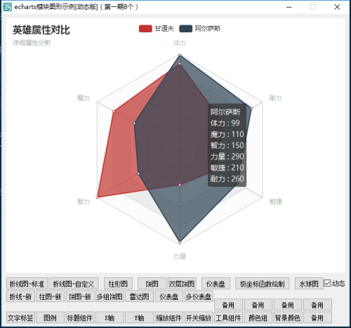 Echart图表模块1.4开源更新带示例