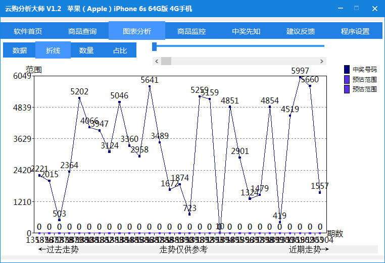 一元云购分析大师.png