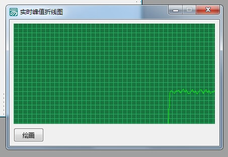 易语言仿心电图的实时峰值曲线统计图(仿CCP