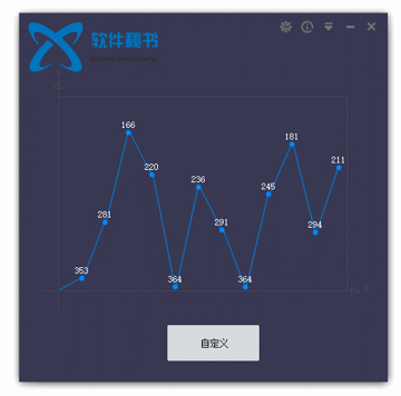 易语言折线图生成源码