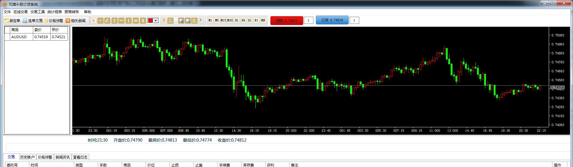 易语言纯画板仿MT4金融图表