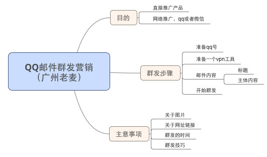 群发邮件.png